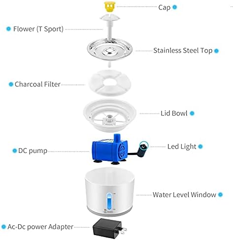 Kedi Su Çeşmesi, Akıllı Pompa ve LED Göstergeli 80oz/2.4 L Pet Su Çeşmesi, 1 Silikon Mat + 2 Filtre + 2 Temizleme Fırçası ile